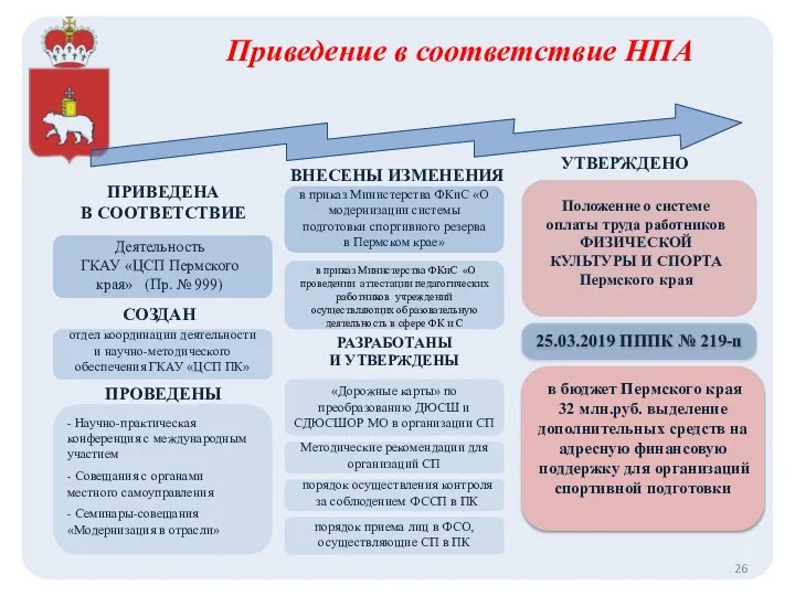 25.03.2019 ПППК № 219-п Приведение в соответствие НПА в приказ Министерства