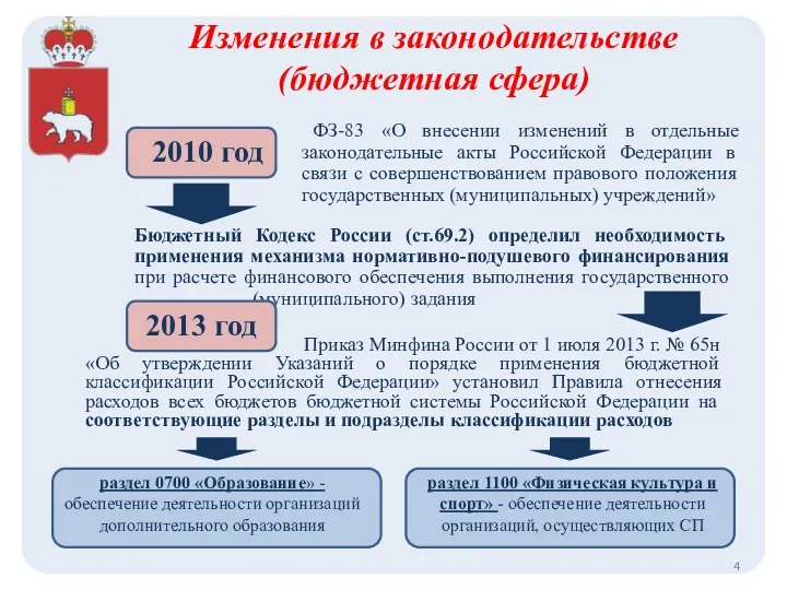 Изменения в законодательстве (бюджетная сфера) ФЗ-83 «О внесении изменений в отдельные