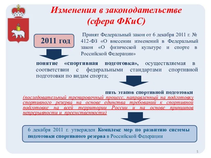 Изменения в законодательстве (сфера ФКиС) Принят Федеральный закон от 6 декабря