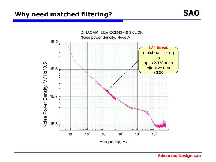 Why need matched filtering? 1/f noise: matched filtering is up to