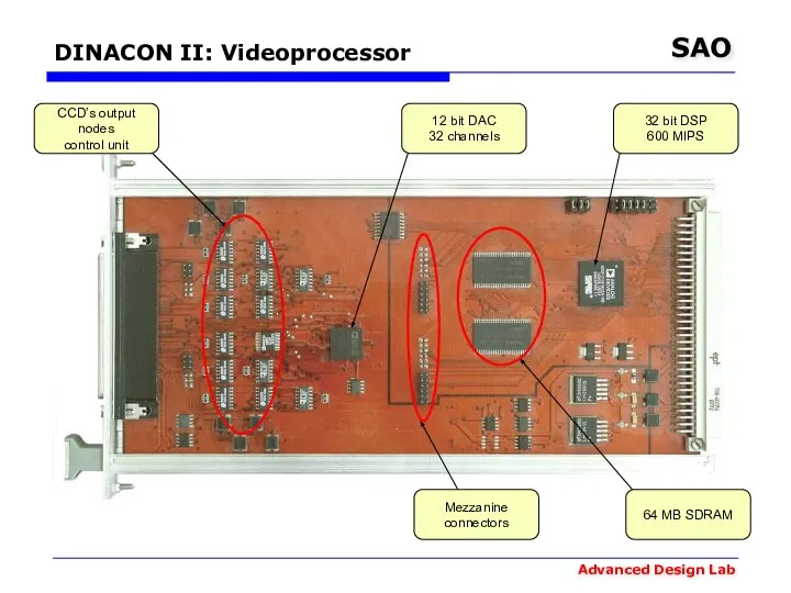 DINACON II: Videoprocessor CCD’s output nodes control unit 12 bit DAC