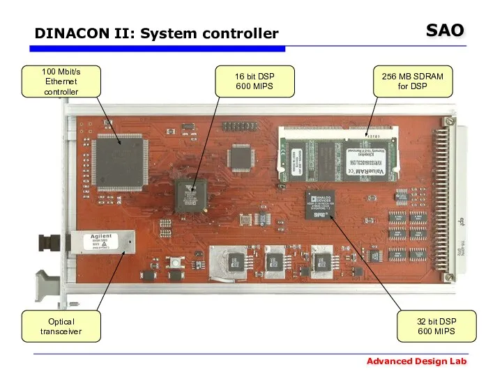 DINACON II: System controller 100 Mbit/s Ethernet controller 16 bit DSP