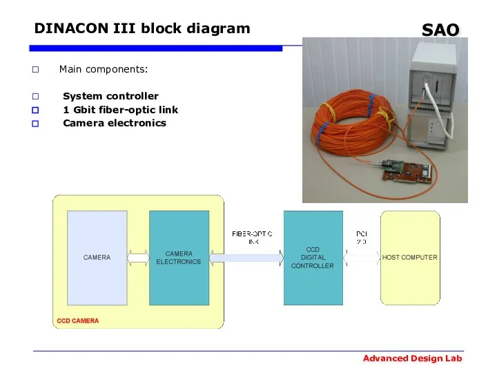 DINACON III block diagram Main components: System controller 1 Gbit fiber-optic link Camera electronics