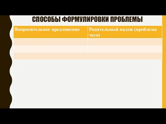 СПОСОБЫ ФОРМУЛИРОВКИ ПРОБЛЕМЫ