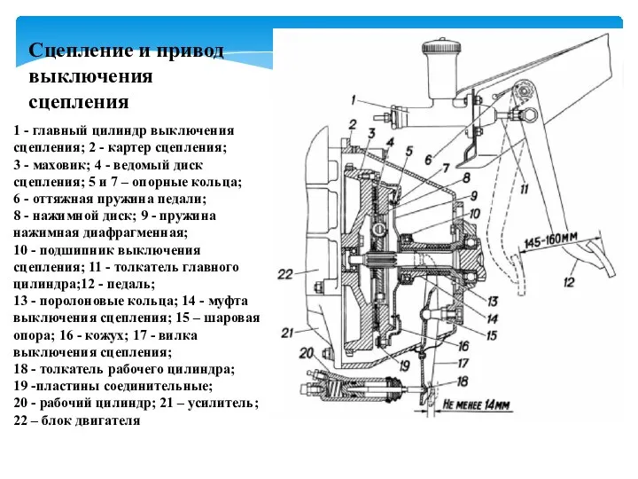 1 - главный цилиндр выключения сцепления; 2 - картер сцепления; 3