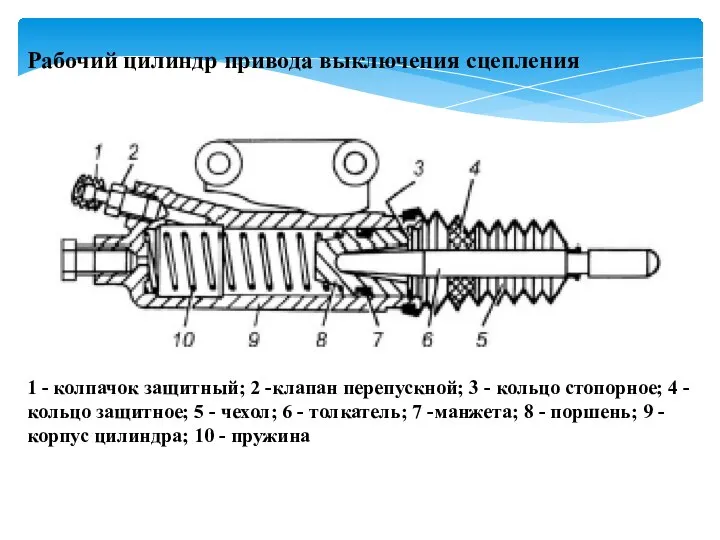 1 - колпачок защитный; 2 -клапан перепускной; 3 - кольцо стопорное;