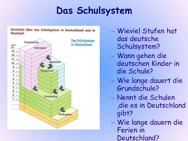 Das Schulsystem Wieviel Stufen hat das deutsche Schulsystem? Wann gehen die