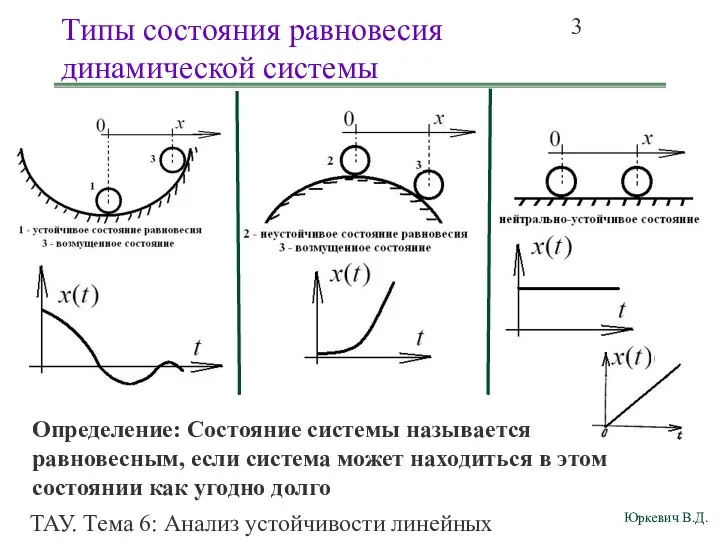 ТАУ. Тема 6: Анализ устойчивости линейных непрерывных систем. Типы состояния равновесия