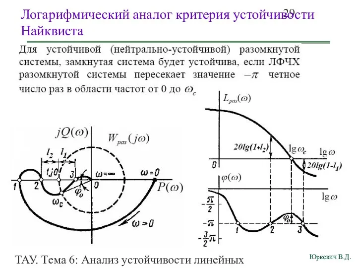 ТАУ. Тема 6: Анализ устойчивости линейных непрерывных систем. Логарифмический аналог критерия устойчивости Найквиста