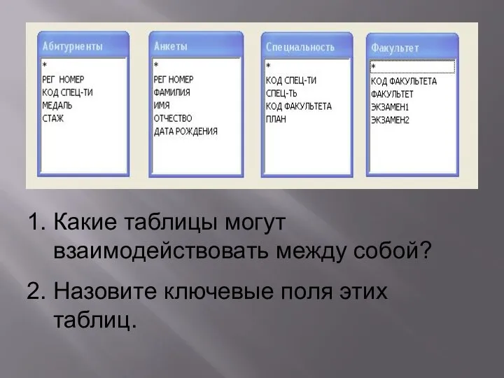 Какие таблицы могут взаимодействовать между собой? Назовите ключевые поля этих таблиц.