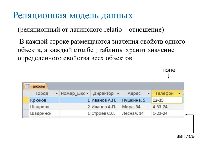 Реляционная модель данных (реляционный от латинского relatio – отношение) В каждой