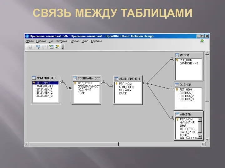 СВЯЗЬ МЕЖДУ ТАБЛИЦАМИ