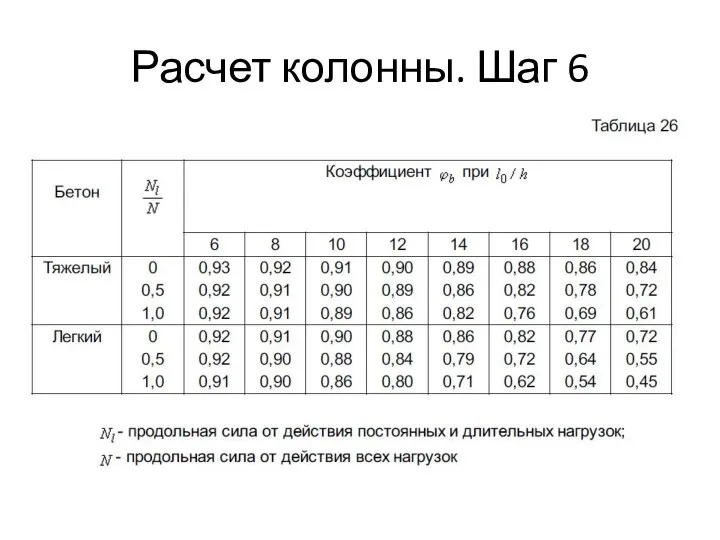 Расчет колонны. Шаг 6