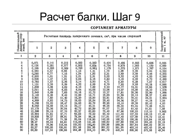 Расчет балки. Шаг 9