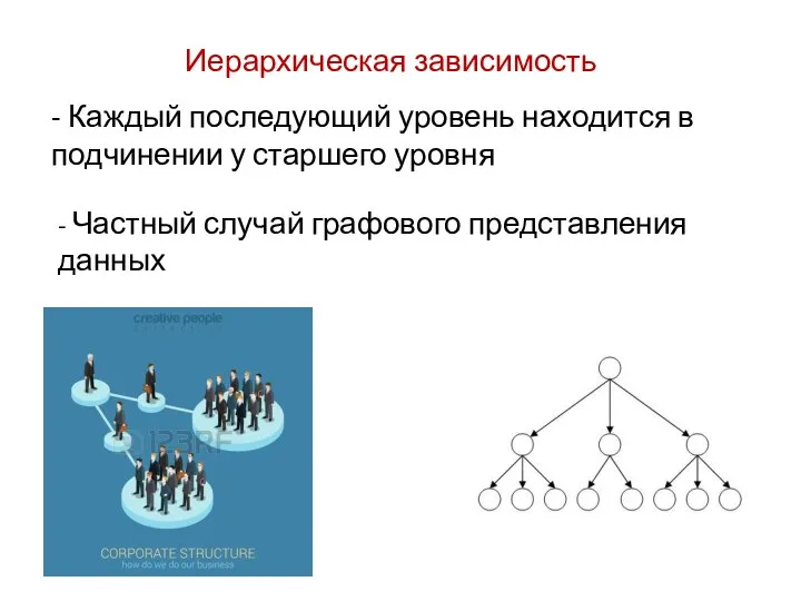 Иерархическая зависимость - Каждый последующий уровень находится в подчинении у старшего