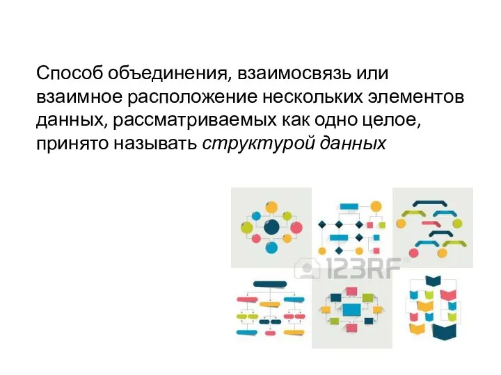 Способ объединения, взаимосвязь или взаимное расположение нескольких элементов данных, рассматриваемых как