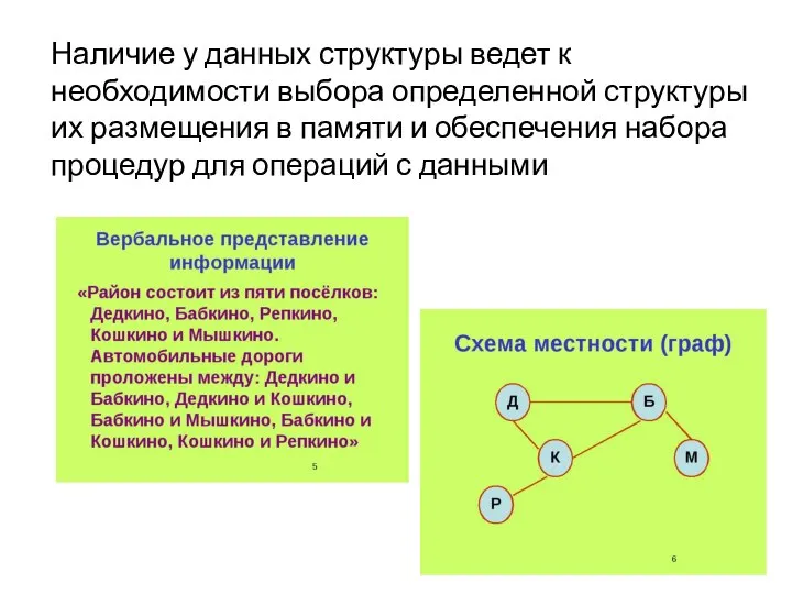 Наличие у данных структуры ведет к необходимости выбора определенной структуры их