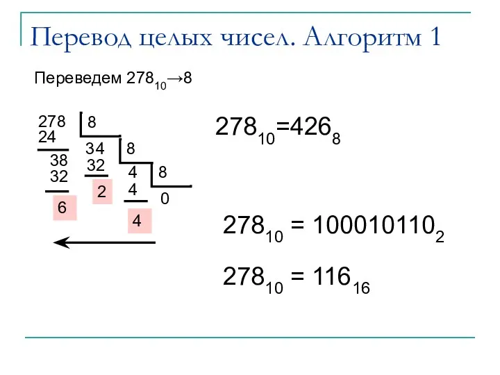 Перевод целых чисел. Алгоритм 1 Переведем 27810→8 278 24 3 38