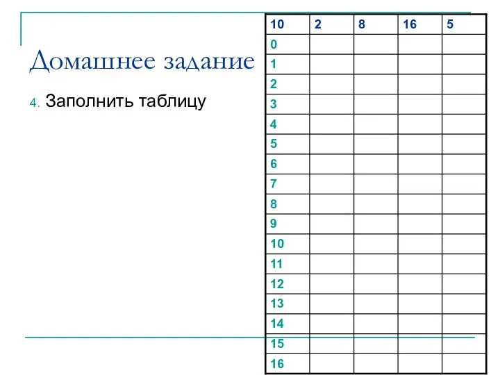 Домашнее задание 4. Заполнить таблицу