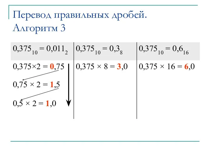 Перевод правильных дробей. Алгоритм 3