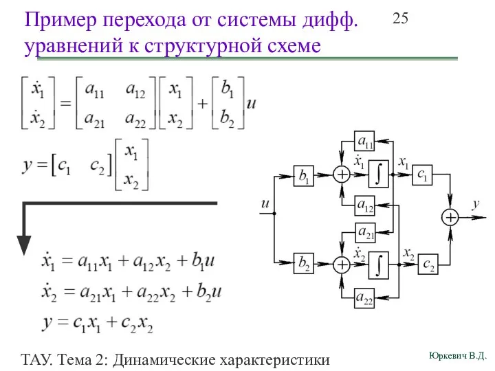 ТАУ. Тема 2: Динамические характеристики линейных систем. Пример перехода от системы дифф. уравнений к структурной схеме