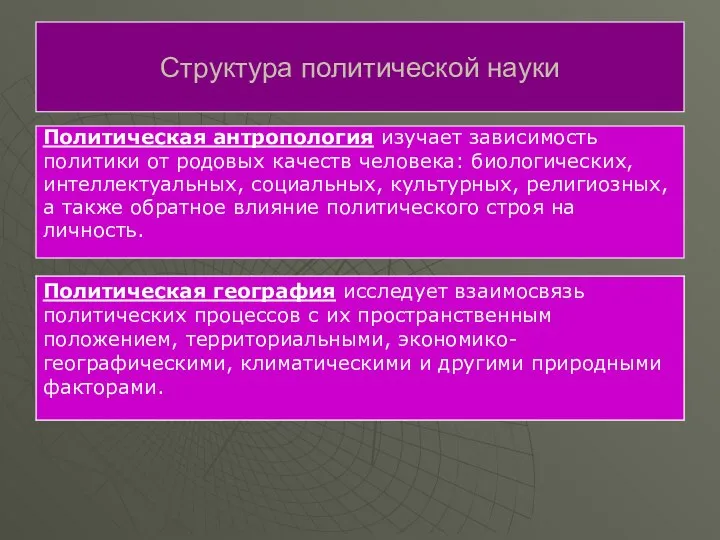 Политическая антропология изучает зависимость политики от родовых качеств человека: биологических, интеллектуальных,