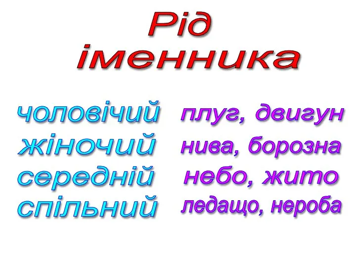 іменника чоловічий Рід жіночий середній спільний плуг, двигун нива, борозна небо, жито ледащо, нероба