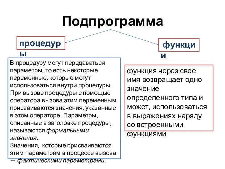 Подпрограмма функции процедуры функция через свое имя возвращает одно значение определенного