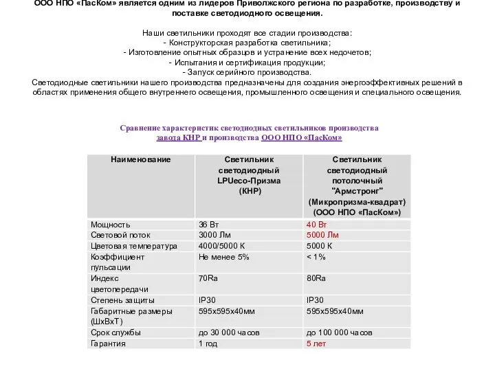 ООО НПО «ПасКом» является одним из лидеров Приволжского региона по разработке,