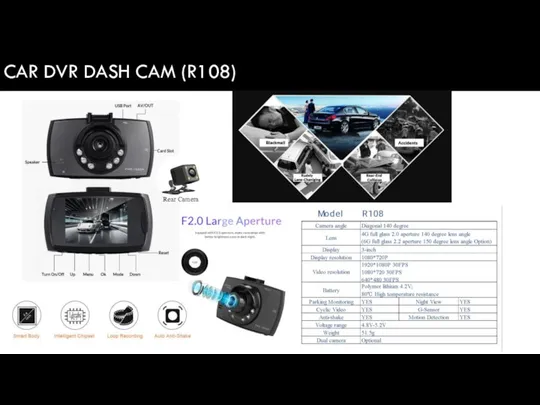 CAR DVR DASH CAM (R108) Rear Camera