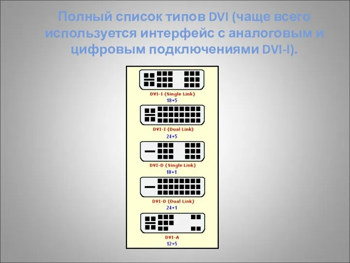 Полный список типов DVI (чаще всего используется интерфейс с аналоговым и цифровым подключениями DVI-I).