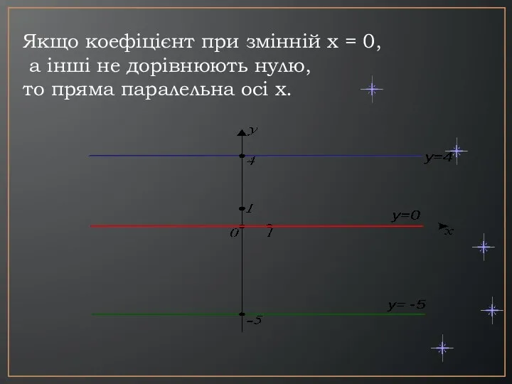 Якщо коефіцієнт при змінній х = 0, а інші не дорівнюють