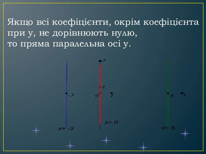 Якщо всі коефіцієнти, окрім коефіцієнта при у, не дорівнюють нулю, то пряма паралельна осі у.