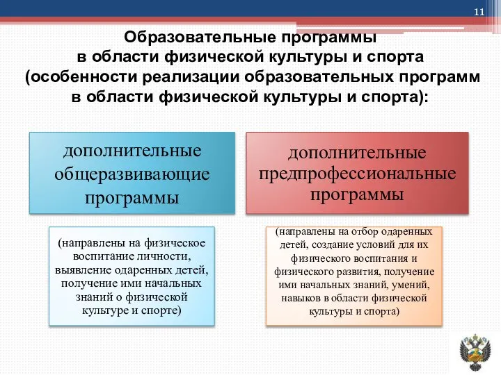 Образовательные программы в области физической культуры и спорта (особенности реализации образовательных