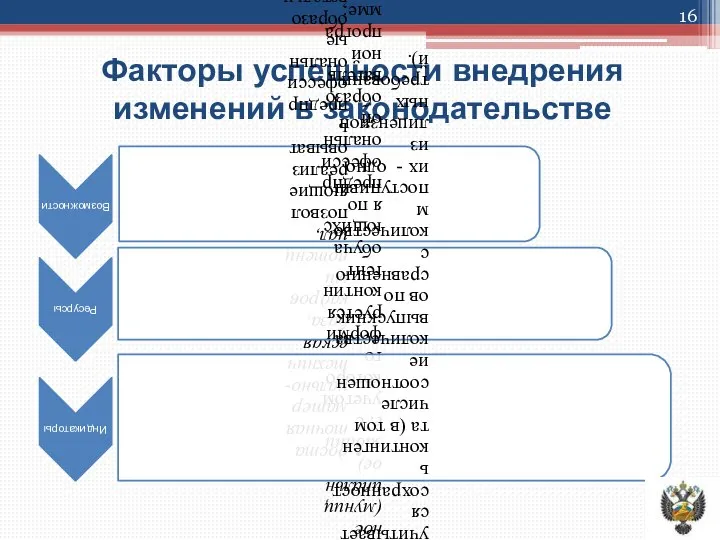Факторы успешности внедрения изменений в законодательстве