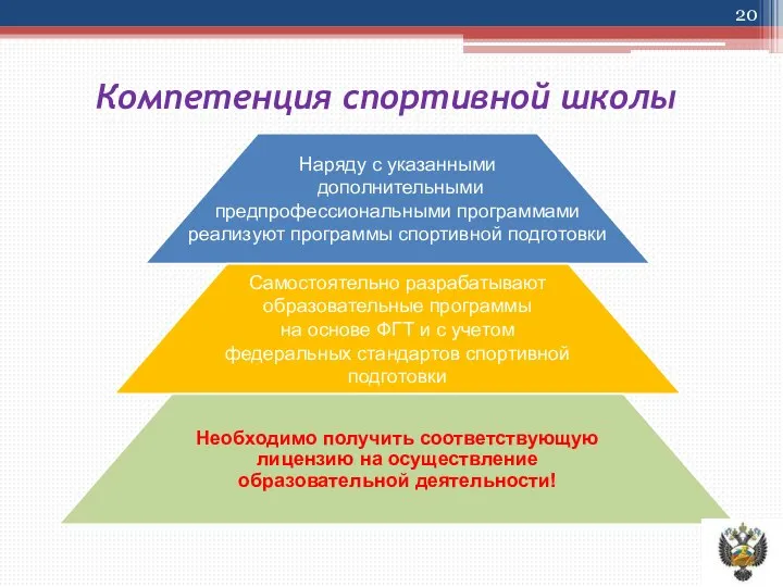 Компетенция спортивной школы