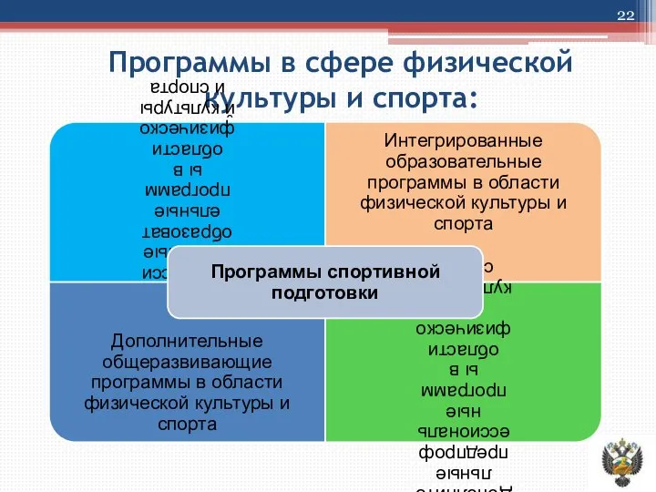 Программы в сфере физической культуры и спорта: