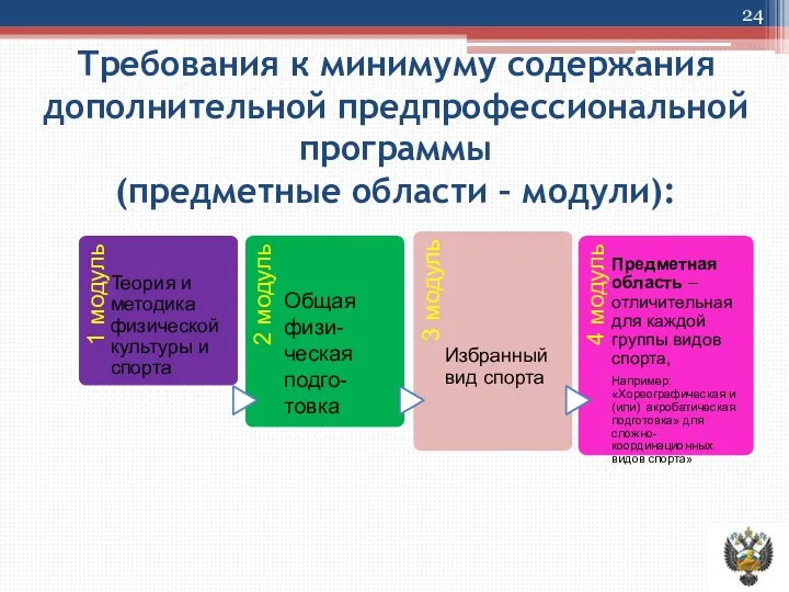 Требования к минимуму содержания дополнительной предпрофессиональной программы (предметные области – модули): Общая физи-ческая подго-товка