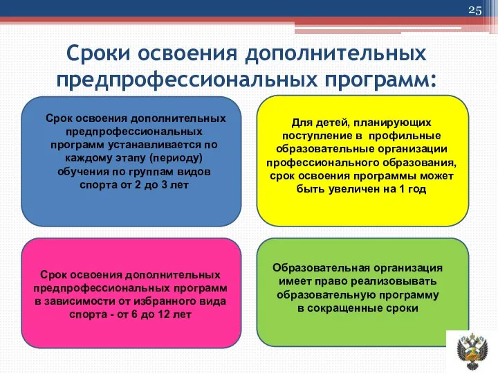 Сроки освоения дополнительных предпрофессиональных программ: Срок освоения дополнительных предпрофессиональных программ устанавливается