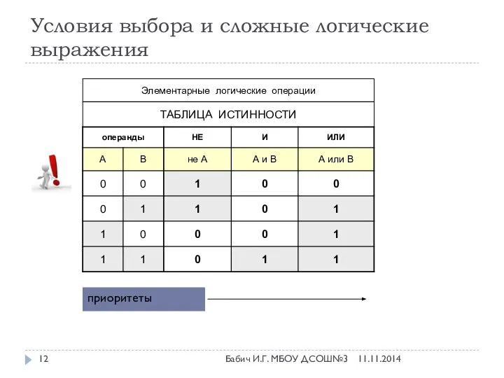 Условия выбора и сложные логические выражения 11.11.2014 Бабич И.Г. МБОУ ДСОШ№3