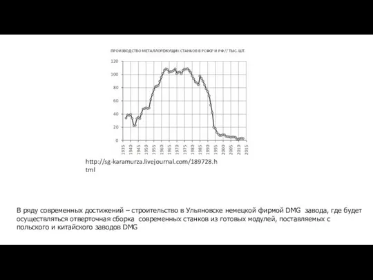 http://sg-karamurza.livejournal.com/189728.html В ряду современных достижений – строительство в Ульяновске немецкой фирмой