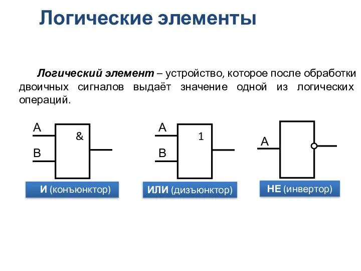 Логический элемент – устройство, которое после обработки двоичных сигналов выдаёт значение