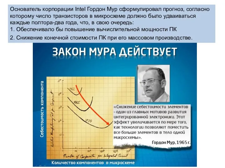 Основатель корпорации Intel Гордон Мур сформулировал прогноз, согласно которому число транзисторов