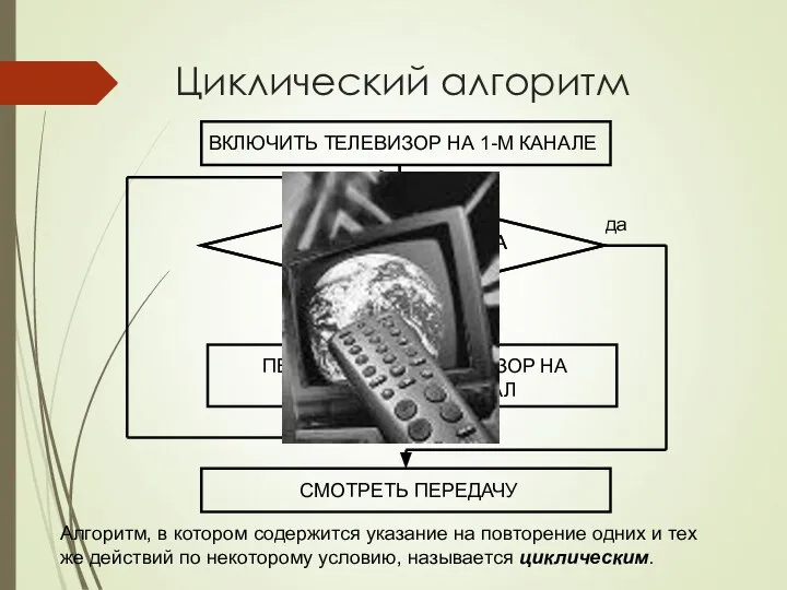 Циклический алгоритм Алгоритм, в котором содержится указание на повторение одних и