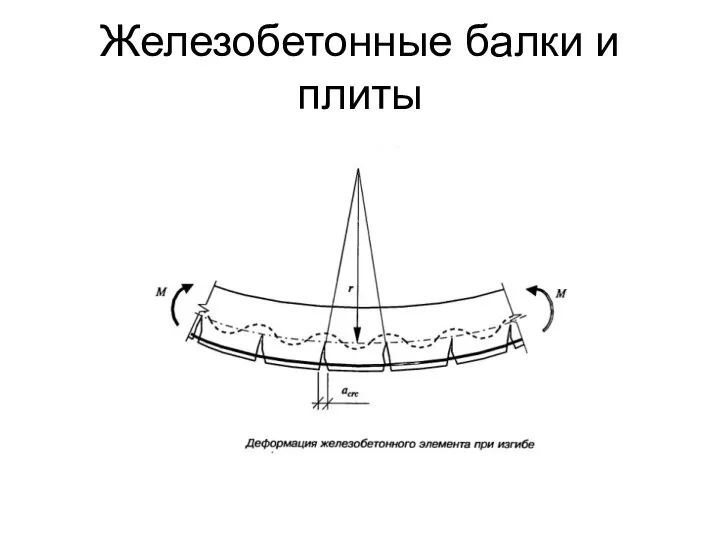 Железобетонные балки и плиты