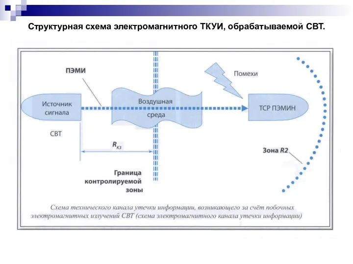 Структурная схема электромагнитного ТКУИ, обрабатываемой СВТ.