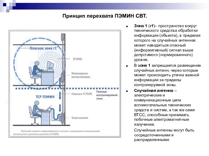 Принцип перехвата ПЭМИН СВТ. Зона 1 (r1)– пространство вокруг технического средства