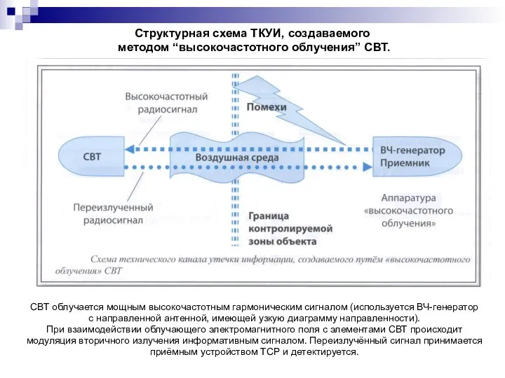 Структурная схема ТКУИ, создаваемого методом “высокочастотного облучения” СВТ. СВТ облучается мощным