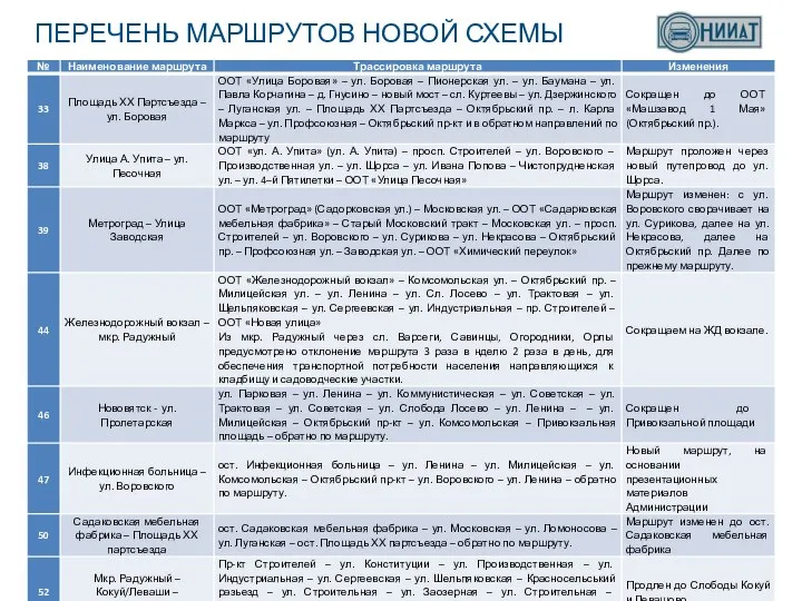 ПЕРЕЧЕНЬ МАРШРУТОВ НОВОЙ СХЕМЫ