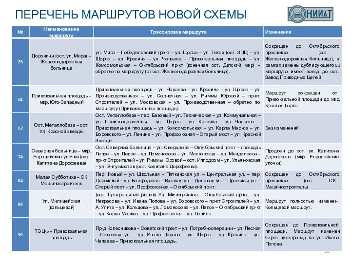 ПЕРЕЧЕНЬ МАРШРУТОВ НОВОЙ СХЕМЫ